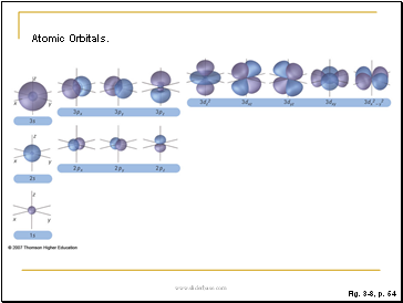 Figure 3.8: Atomic orbitals.