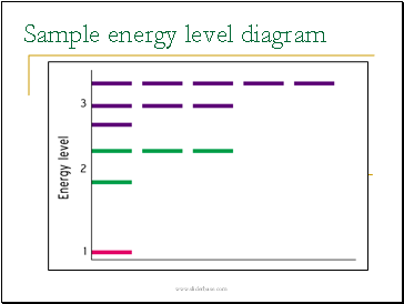 Sample energy level diagram