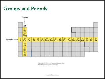 Groups and Periods