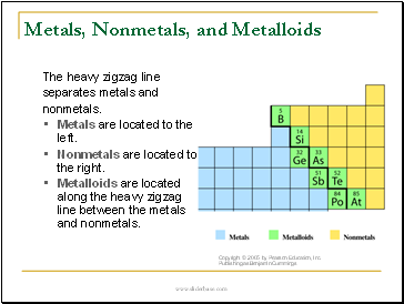 Metals, Nonmetals, and Metalloids