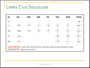 Lewis Dot Structures