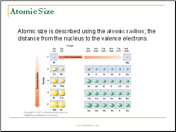 Atomic Size