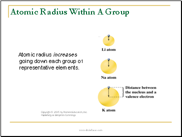 Atomic Radius Within A Group