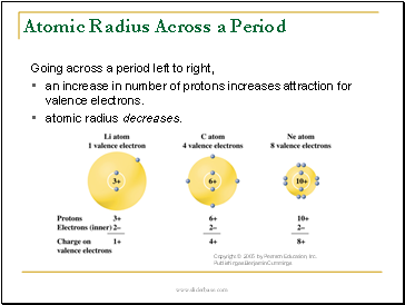 Atomic Radius Across a Period