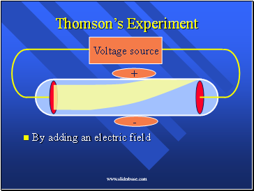 Thomsons Experiment