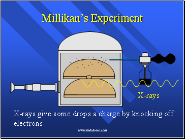 Millikans Experiment