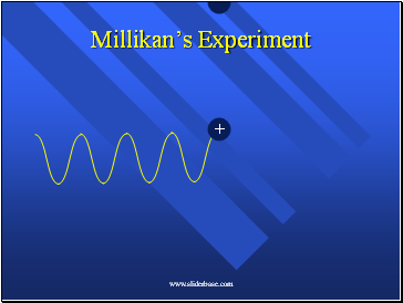 Millikan’s Experiment