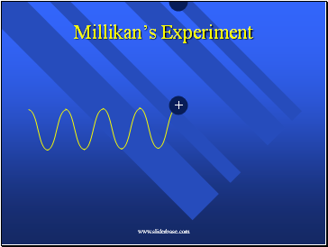 Millikans Experiment