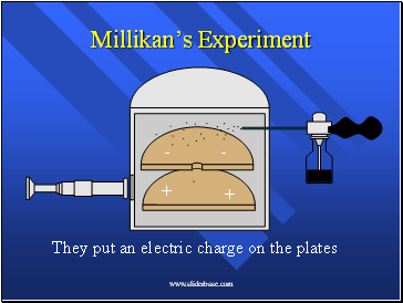 Millikans Experiment