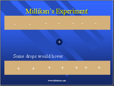 Millikans Experiment