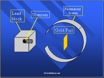 Lead block