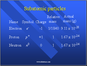 Subatomic particles