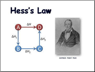 Hess's Law