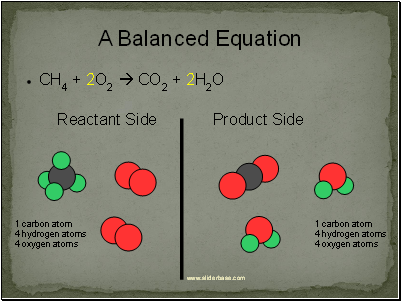A Balanced Equation