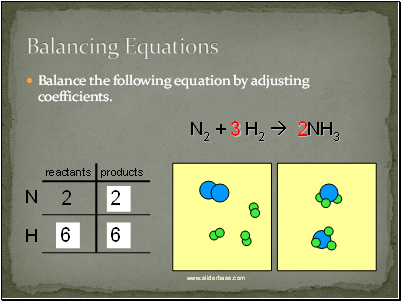 Balancing Equations