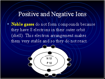 Positive and Negative Ions