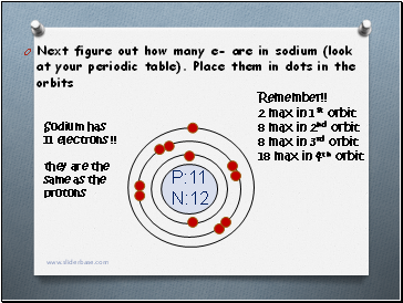 Next figure out how many e- are in sodium (look at your periodic table). Place them in dots in the orbits