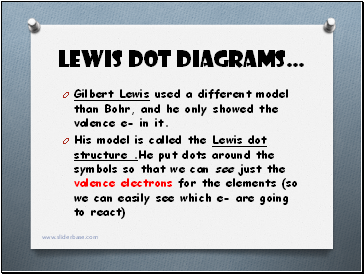 Lewis Dot Diagrams