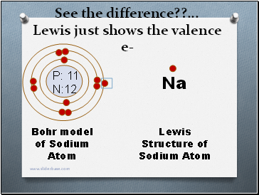 See the difference?? . Lewis just shows the valence e-