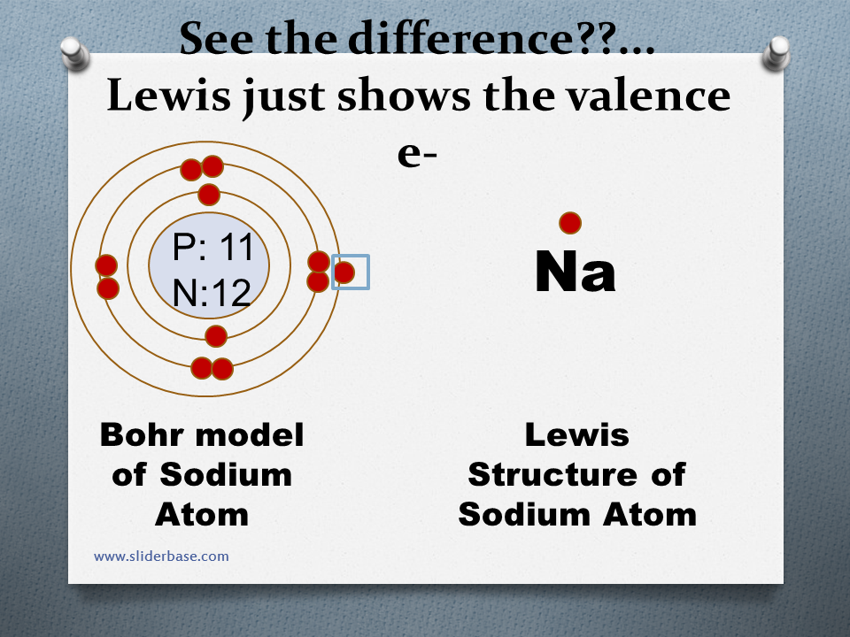 sodium bohr diagram