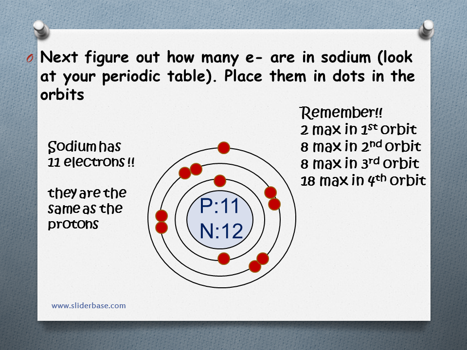 sodium bohr diagram