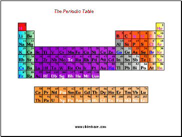 The Periodic Table