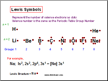 Lewis Symbols