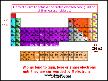 Elements want to achieve the stable electron configuration