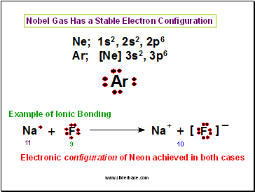 Nobel Gas Has a Stable Electron Configuration