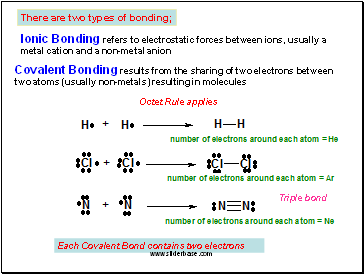 Ionic Bonding refers to electrostatic forces between ions, usually a metal cation and a non-metal anion