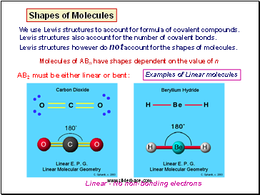 Shapes of Molecules