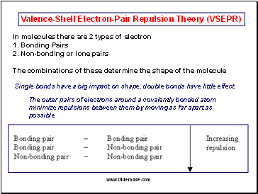 Valence-Shell Electron-Pair Repulsion Theory (VSEPR)