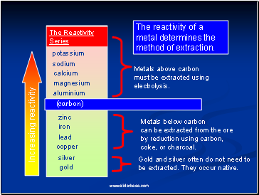 The Reactivity