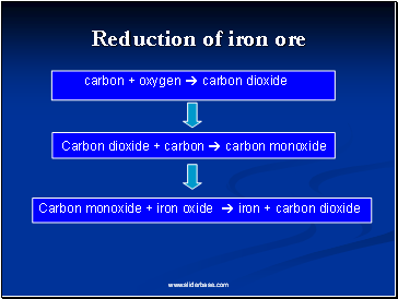 Reduction of iron ore