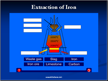 Extraction of Iron