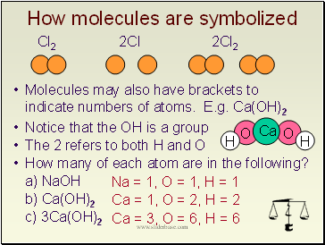 How molecules are symbolized