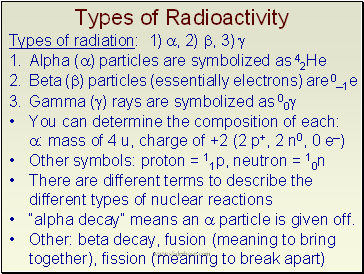 Types of Radioactivity