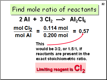 Find mole ratio of reactants