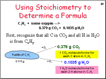 Using Stoichiometry to Determine a Formula