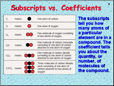 Subscripts vs. Coefficients