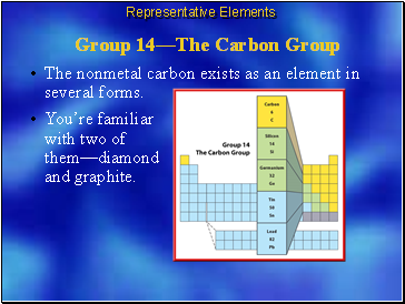 Group 14—The Carbon Group