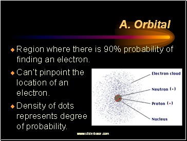 Orbital