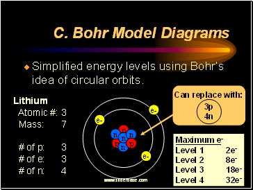 Bohr Model Diagrams