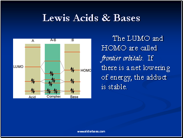 Lewis Acids & Bases