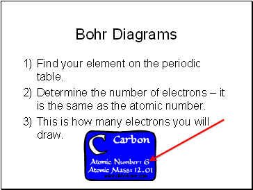 Bohr Diagrams