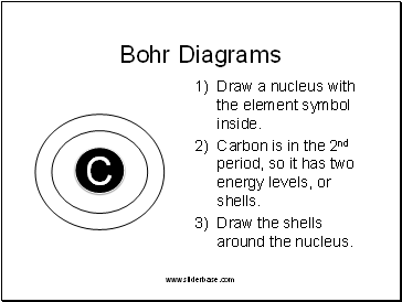 Bohr Diagrams