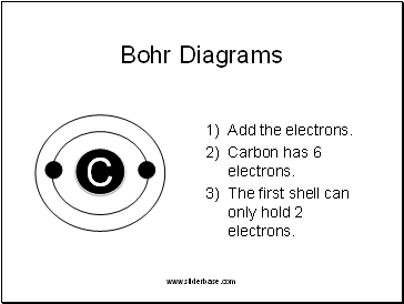 Bohr Diagrams