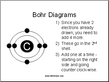 Bohr Diagrams