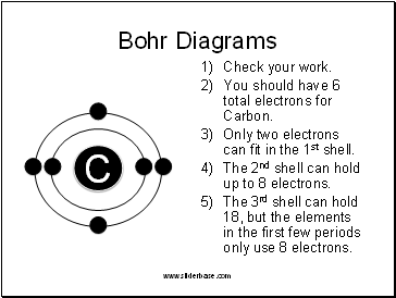 Bohr Diagrams