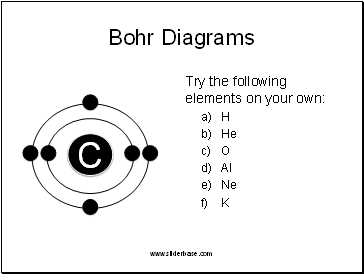 Bohr Diagrams